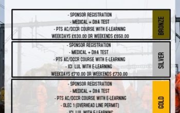 Sentinel Railway & ICI LU + Traffic Marshall Courses In London